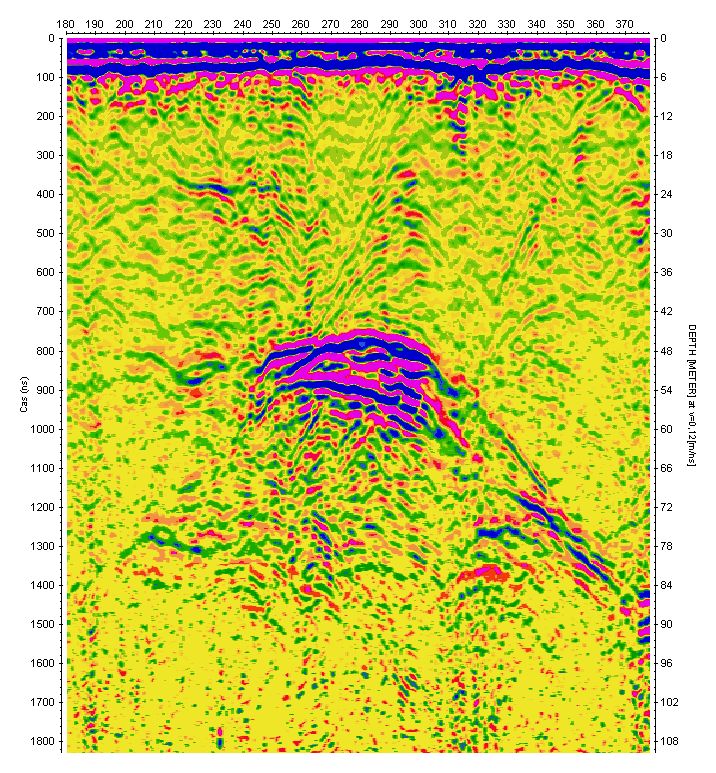 Blansko, dutiny v hloubce 45-90m.